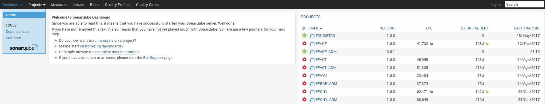 sonar_qube_dashboard