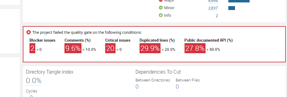 sonar_qube_dashboard_problemas